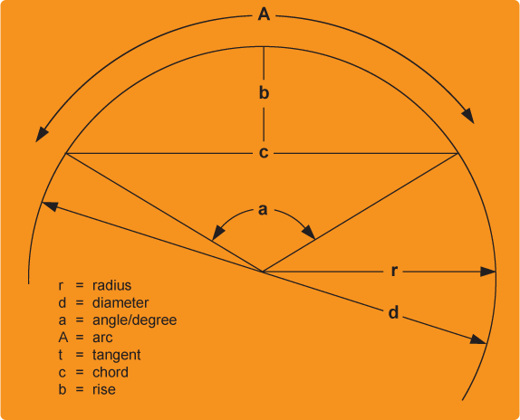 Circular geometry diagram